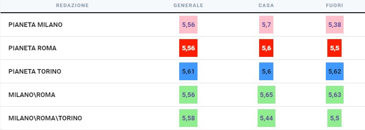 Cabal e il sorpasso all